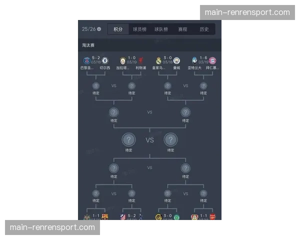 欧冠四强球队伤病情况统计：巴黎阵容最为完整